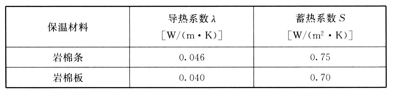 表5.3.1-1 岩棉条或岩棉板的导热系数、蓄热系数