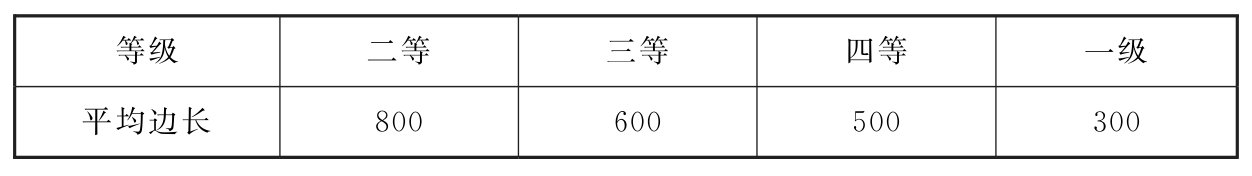表8.4.1-2　各等级水工建筑物施工平面控制网的平均边长（m）
