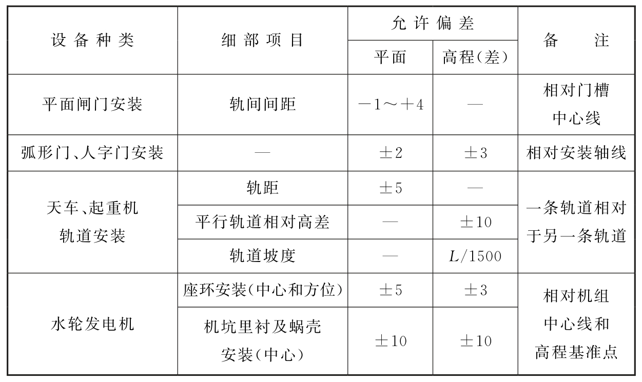 续表8.4.6