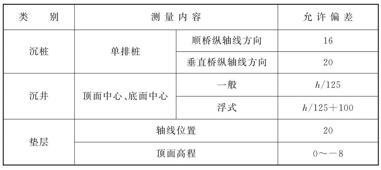 续表8.5.7