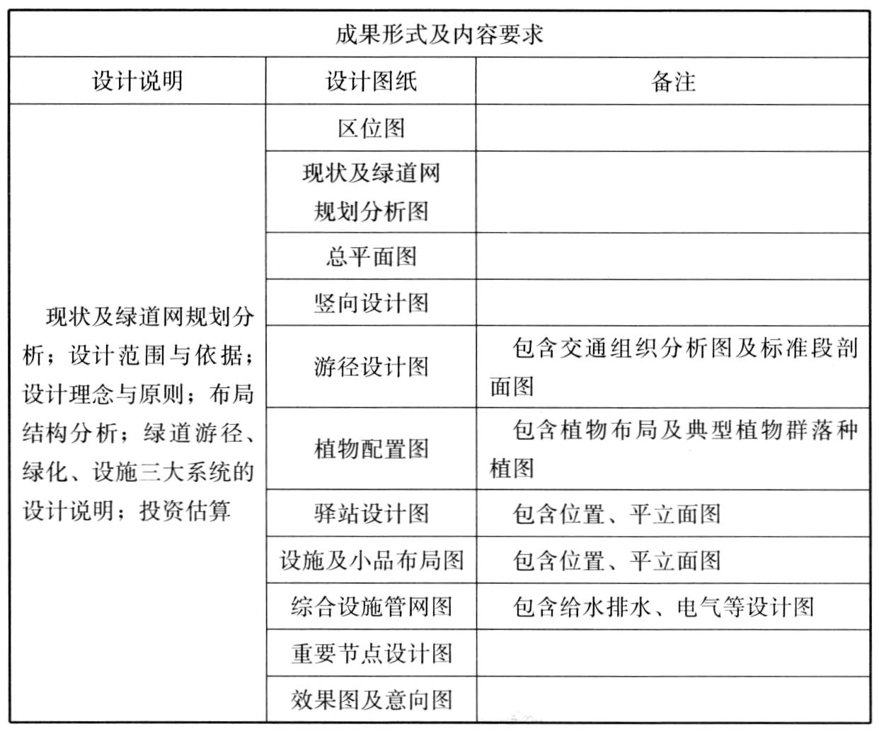 绿道设计方案阶段成果及主要内容