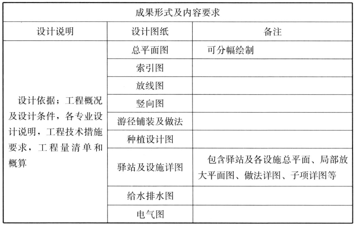 绿道设计施工图阶段成果及主要内容