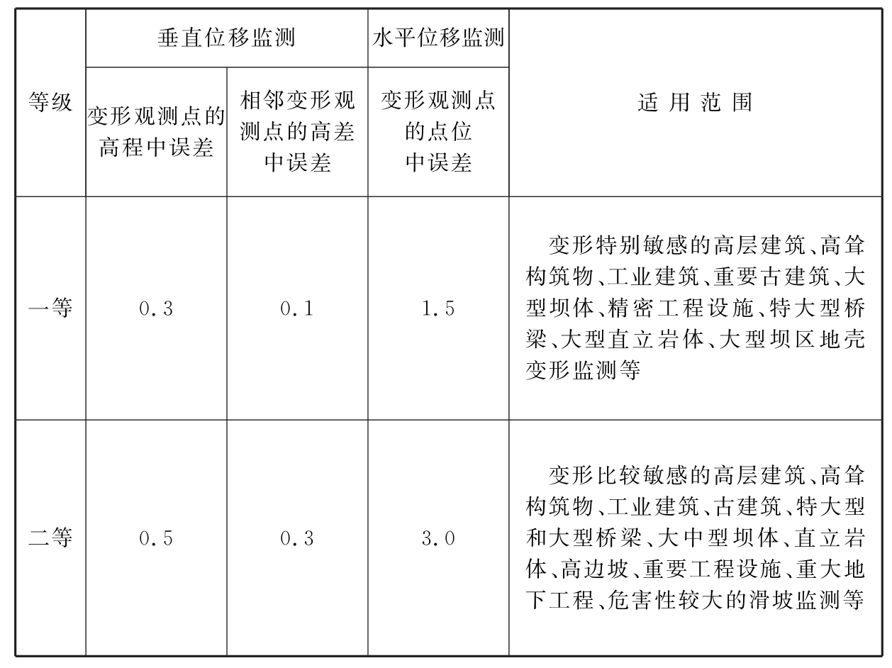 续表10.1.3
