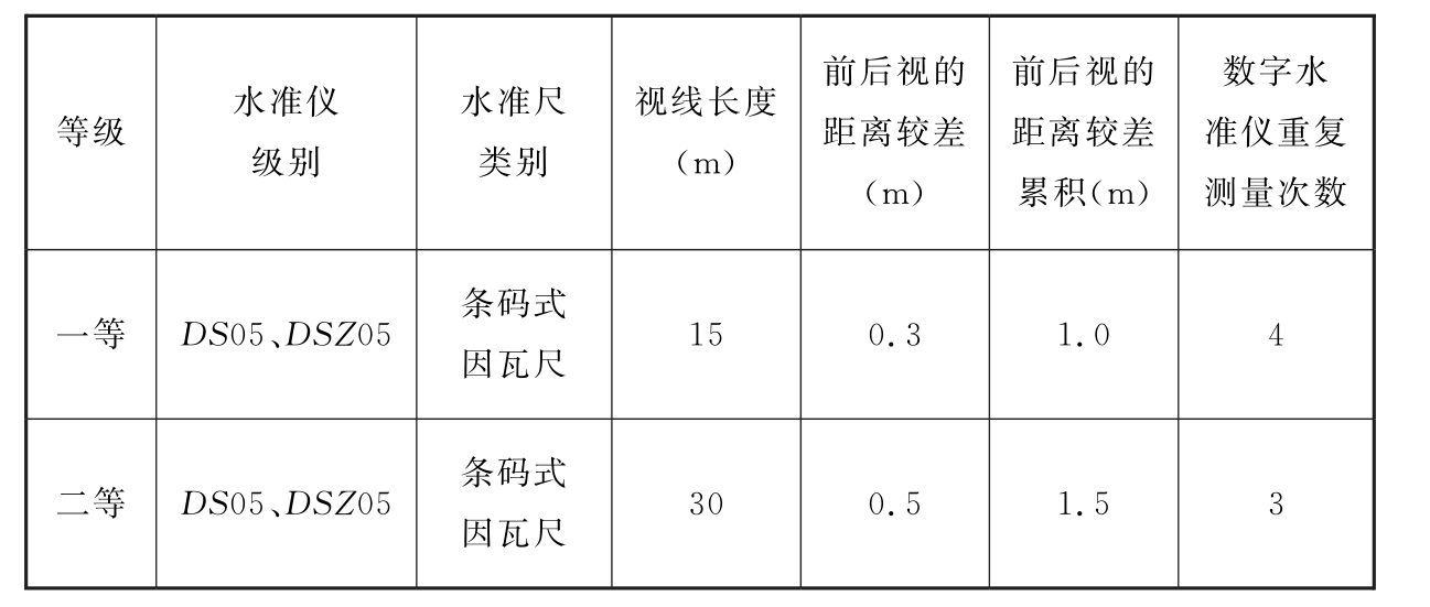 续表10.3.4
