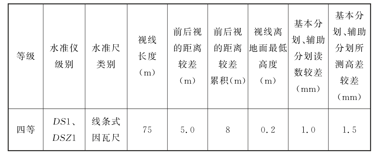 续表10.3.5