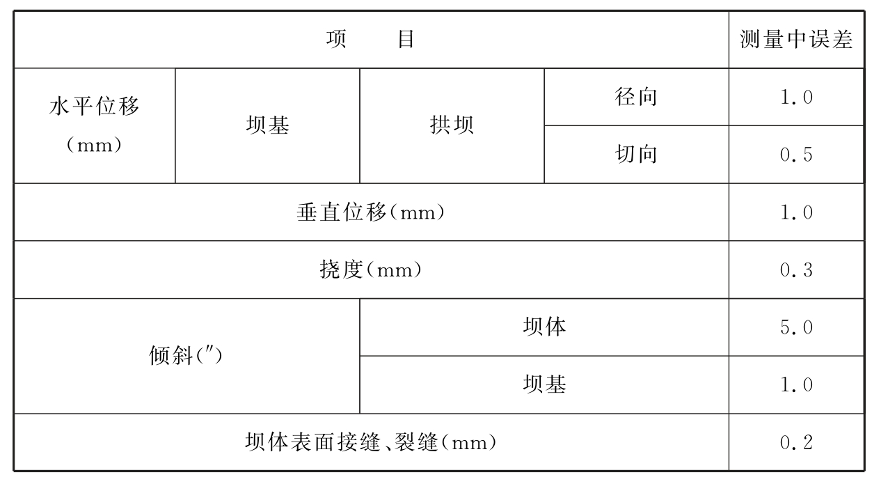 续表10.6.3