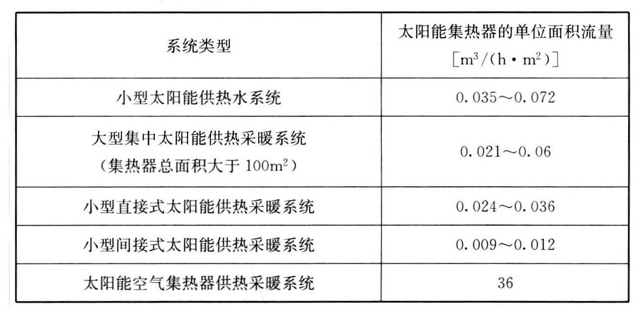 太阳能集热器的单位面积流量