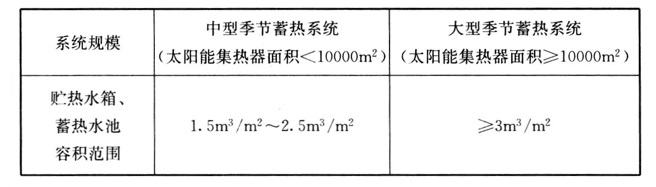 表6.3.2