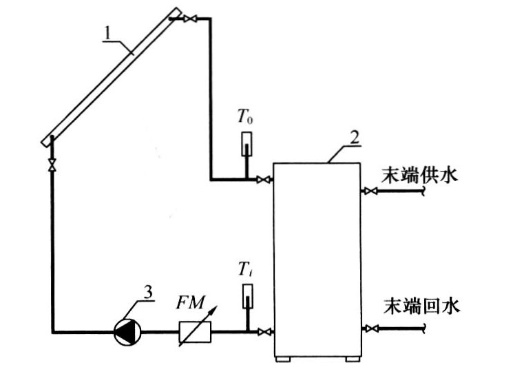 直接式太阳能集热系统得热量检测的温度测点位置