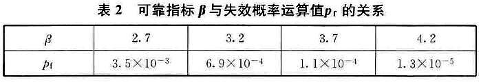 表2 可靠指标β与失效概率运算值pr的关系