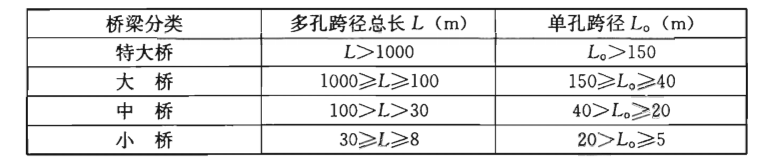 分类