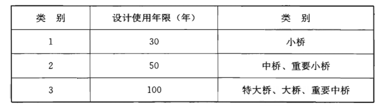 年限