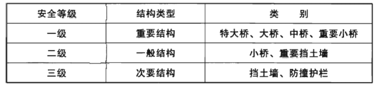 等级