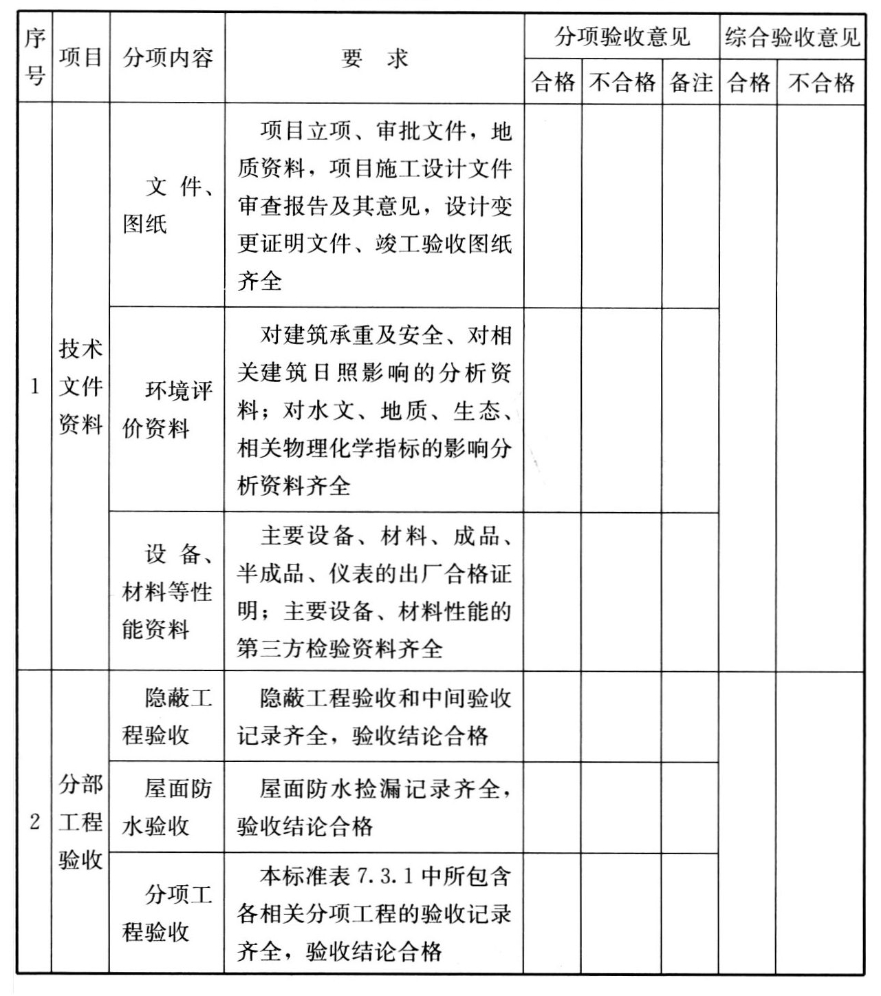 太阳能供热采暖工程竣工验收报告