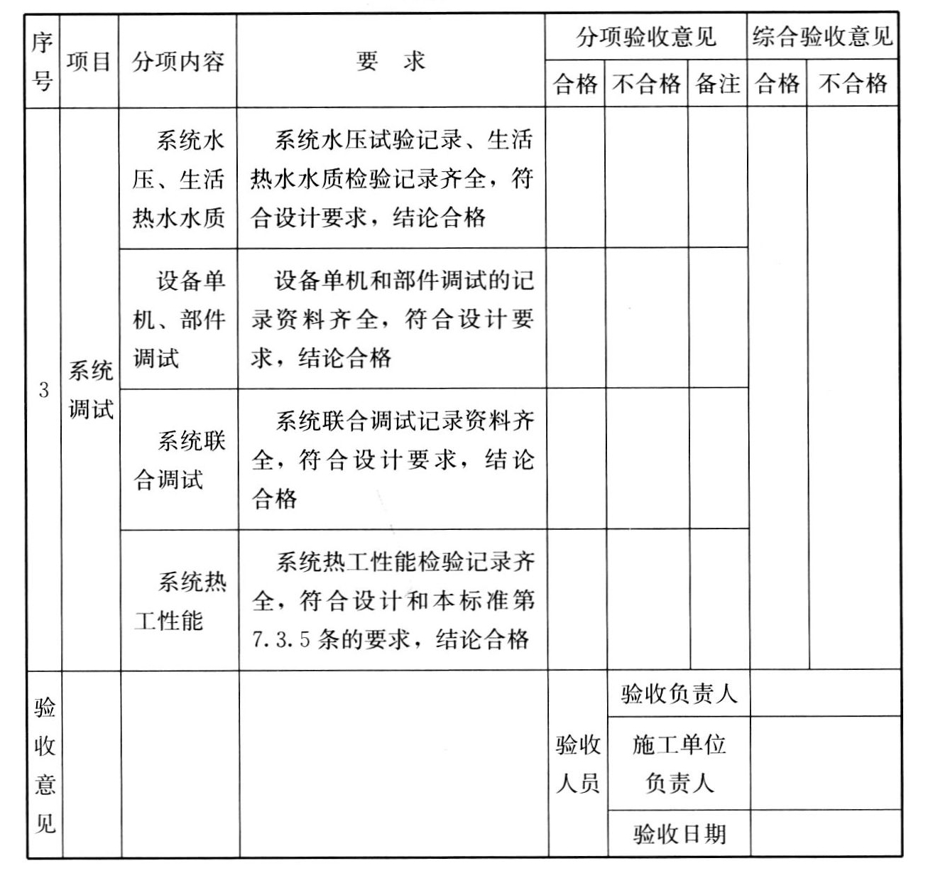 续表G.0.1