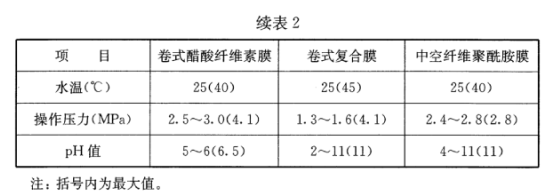 表2 反渗透膜和纳滤膜对进水水质的要求