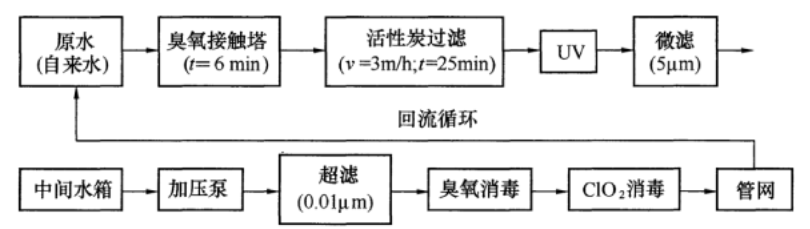 图2 建筑与小区管道直饮水系统工艺流程(一)