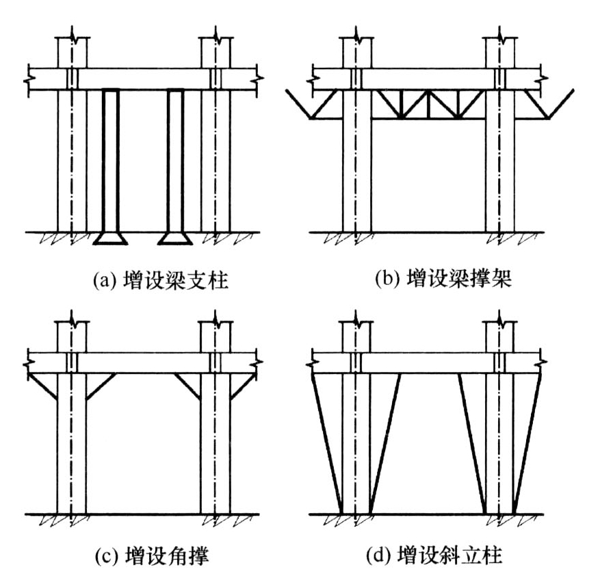 增设支柱或撑杆以改变体系示意