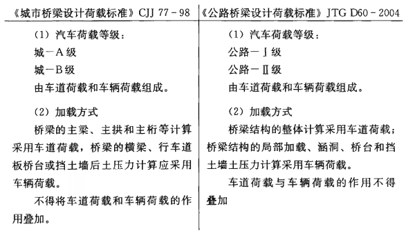 比较