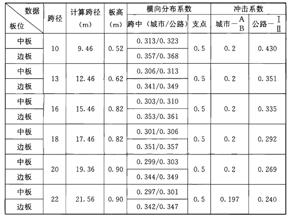 数据