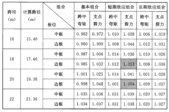 表
