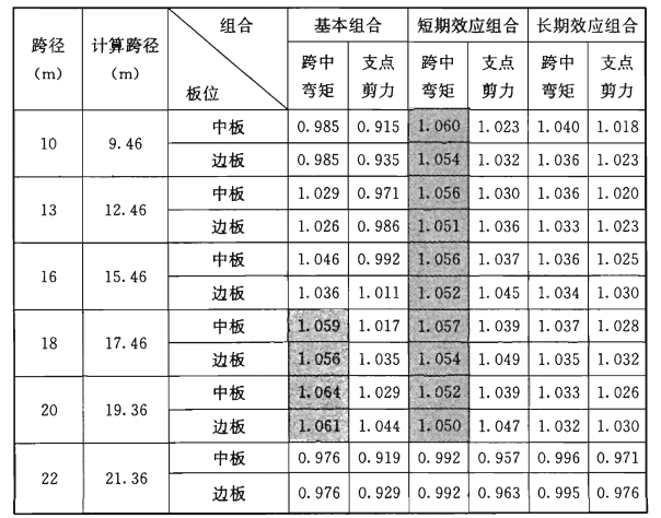 表