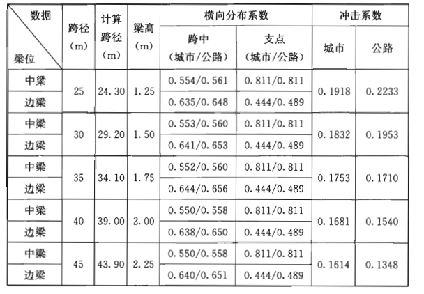 数据