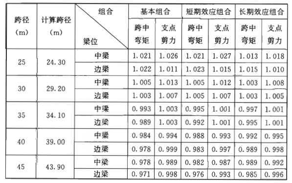 表