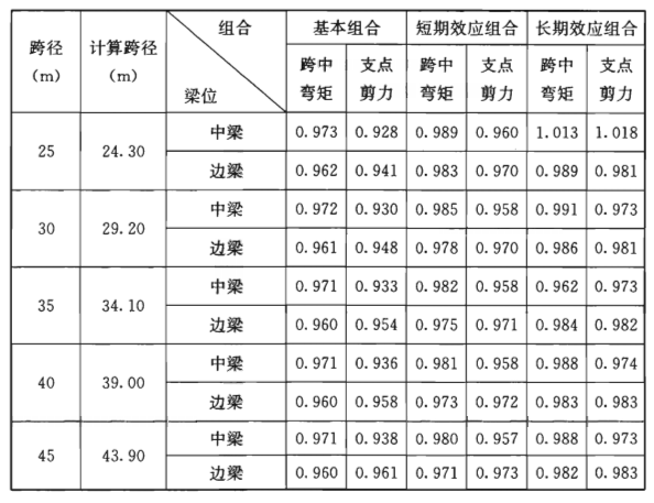 表
