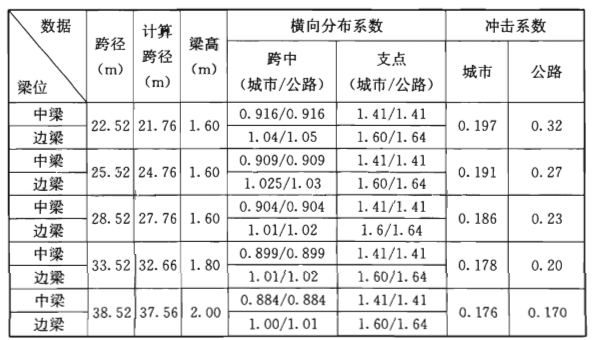数据