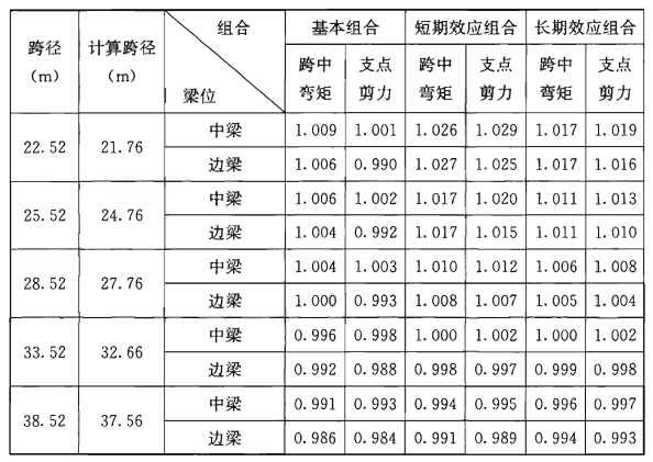 表