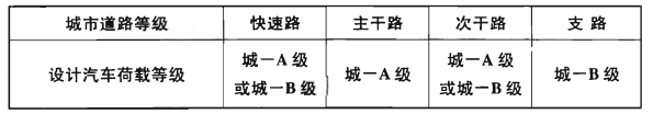 等级
