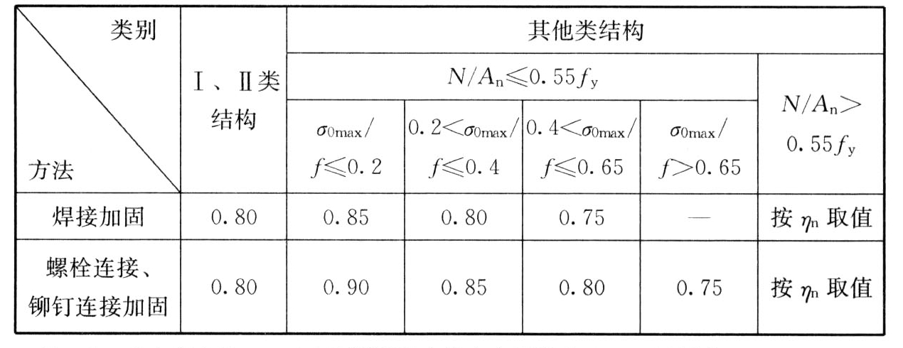  ηEM系数取值