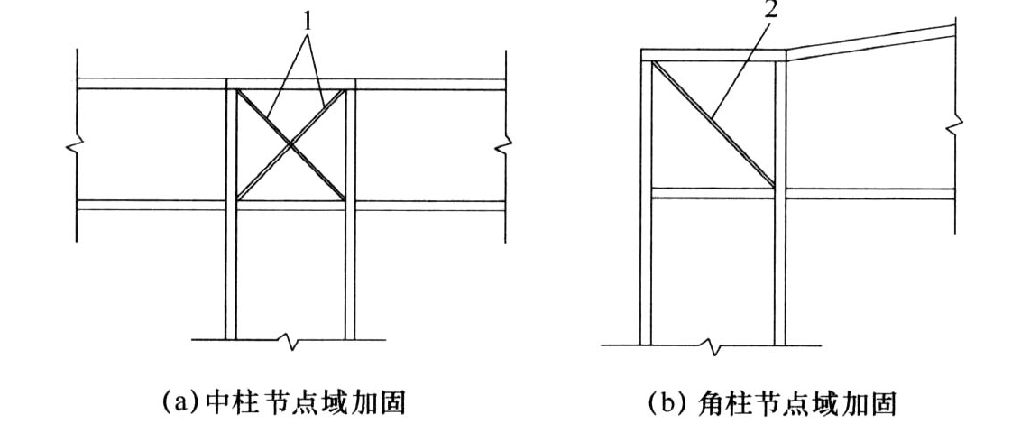 图11.5.7 端板连接节点域加固