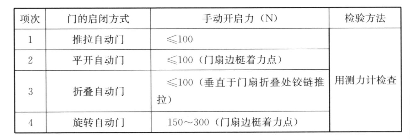 表6.5.11 自动门手动开启力和检验方法