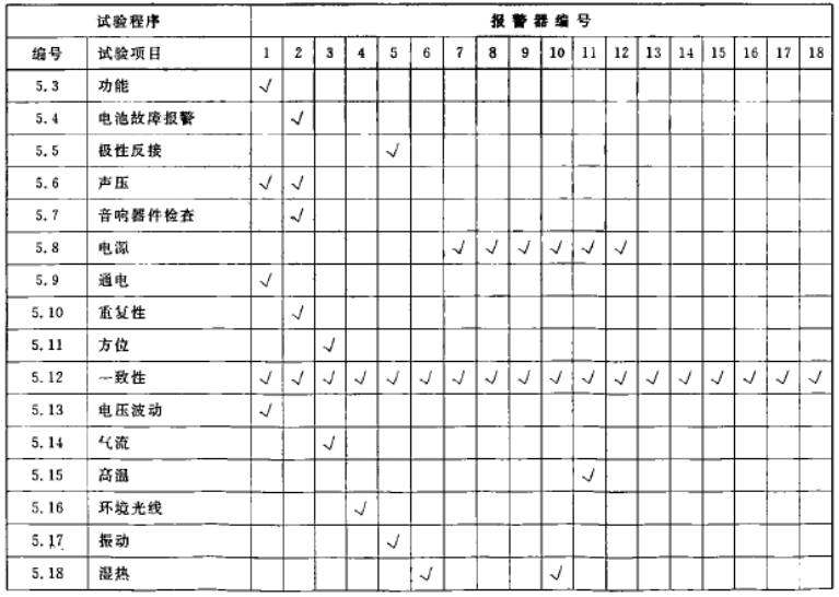 表1 试验程序