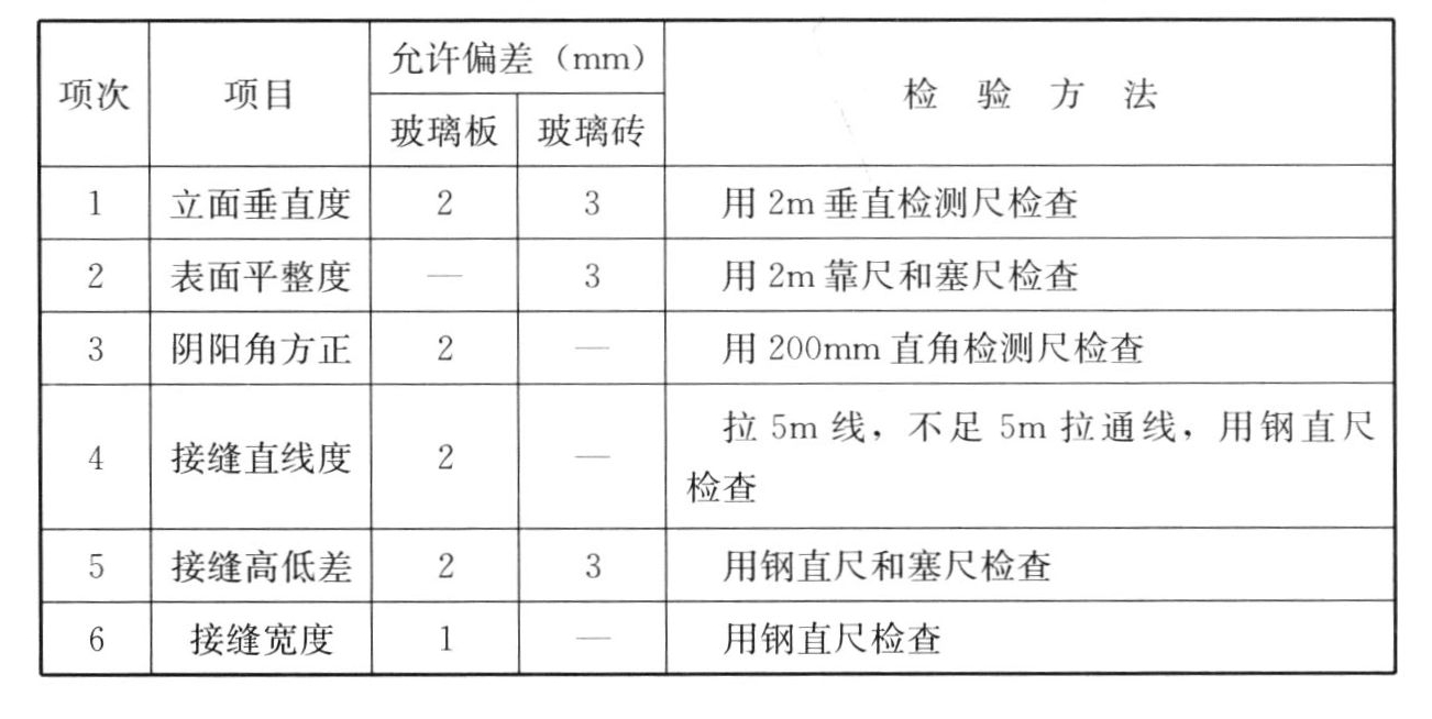 表8.5.10 玻璃隔墙安装的允许偏差和检验方法