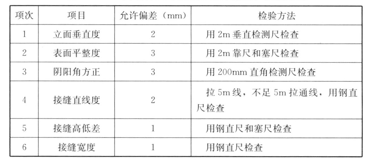 表10.2.8 内墙饰面砖粘贴的允许偏差和检验方法