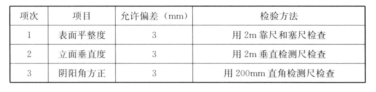 表13.2.10 裱糊工程的允许偏差和检验方法
