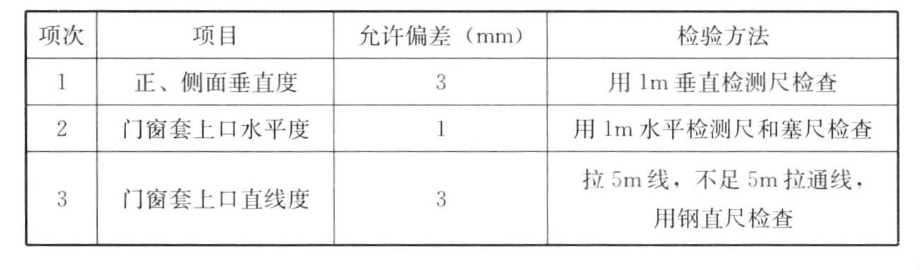 表14.4.4 门窗套安装的允许偏差和检验方法