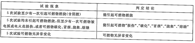 表1 试验结果及判定