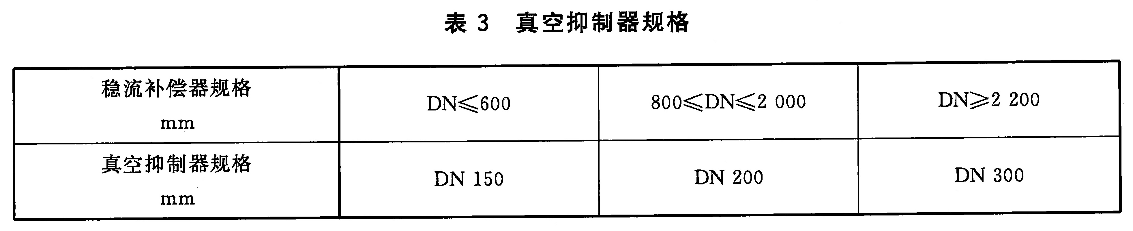 表3