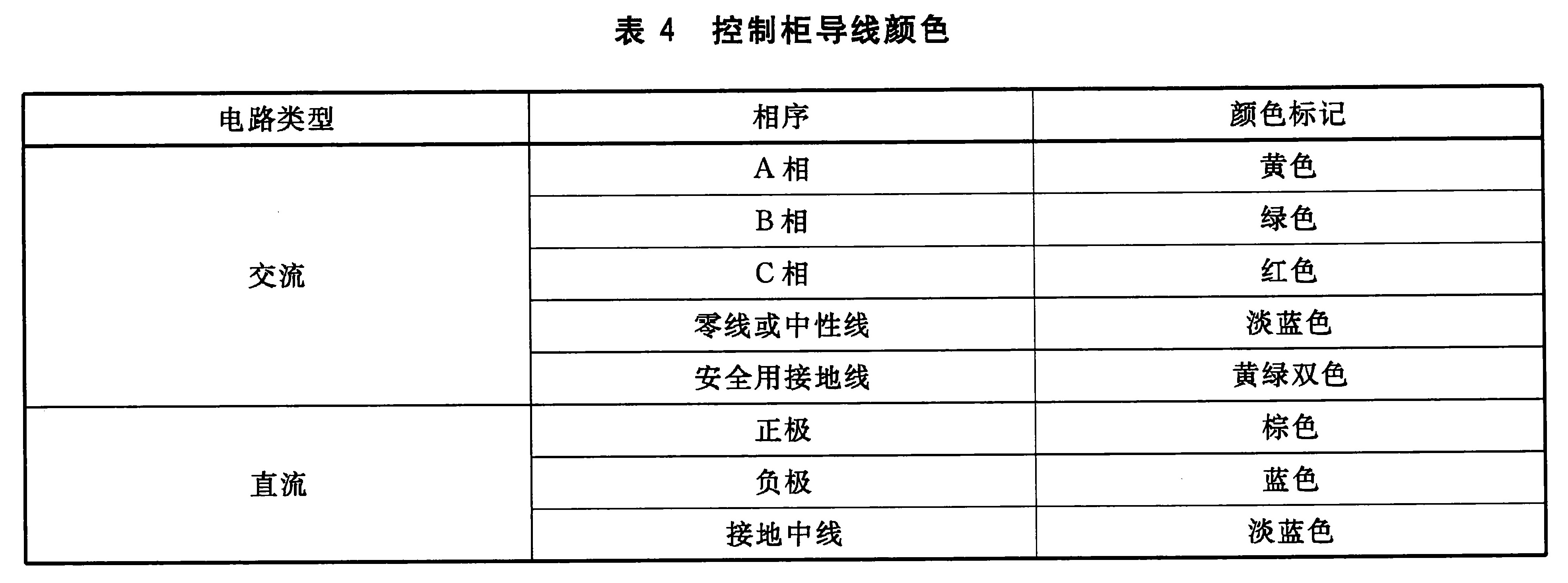 表4