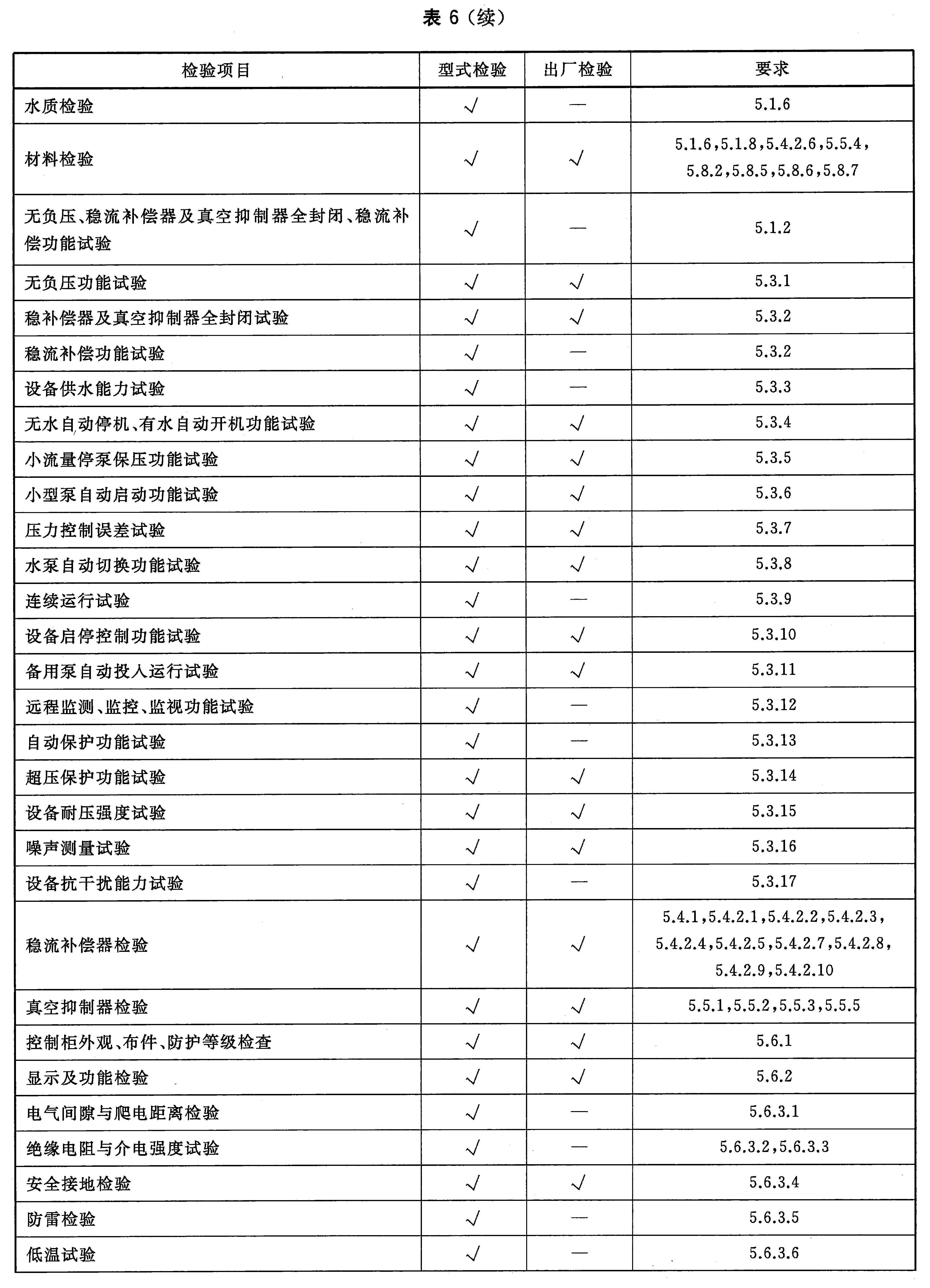 表6