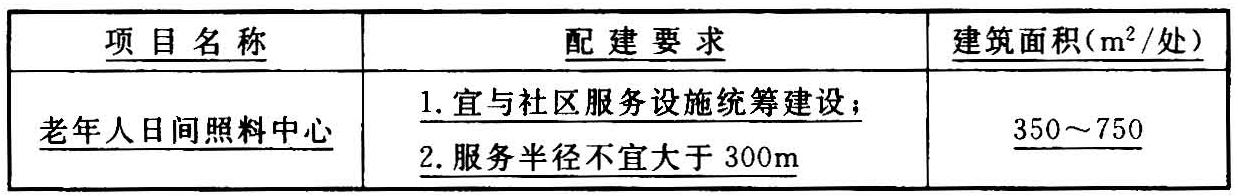 表3.2.4 老年人日间照料中心配建要求和指标