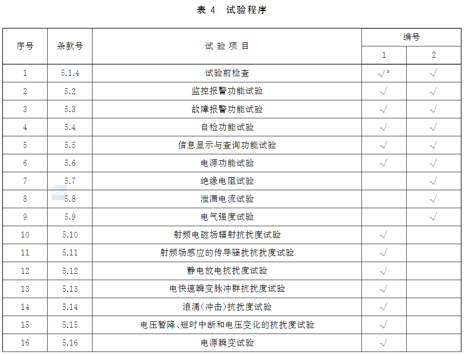 表4 试验程序