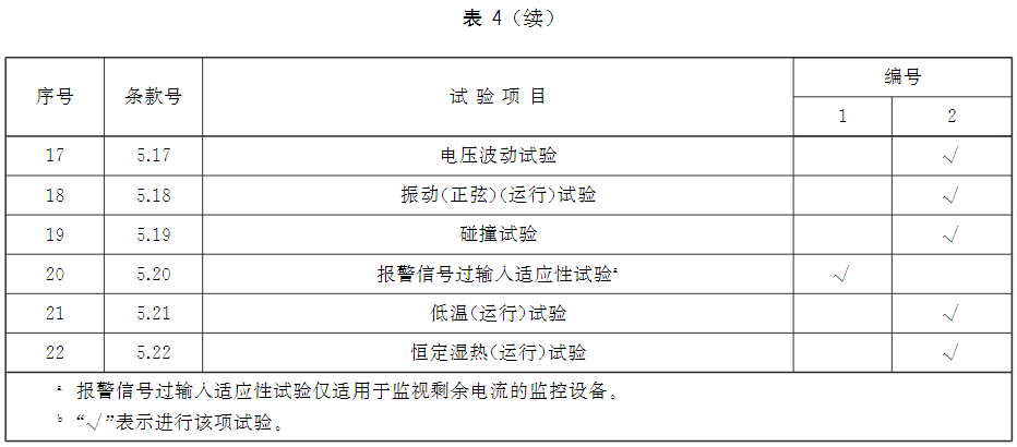 表4（续）