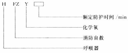 呼吸器型号编制表