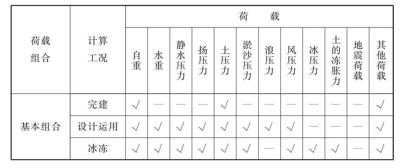 表7.3.3 荷载组合