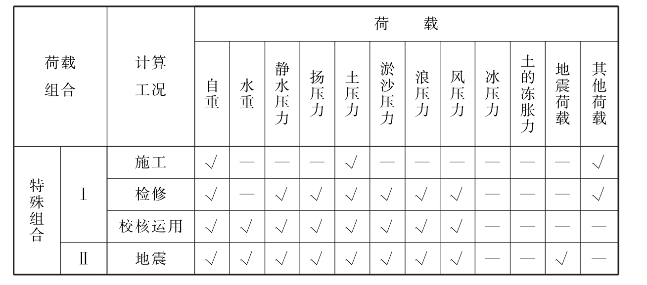 表7.3.3 荷载组合